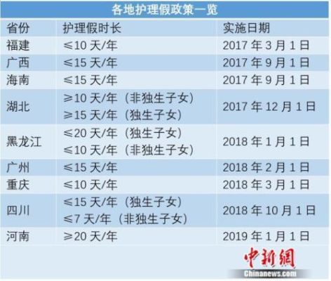 内蒙古自治区独生子女陪护假多少天2020新规定？（内蒙古事业单位陪护假）-图3