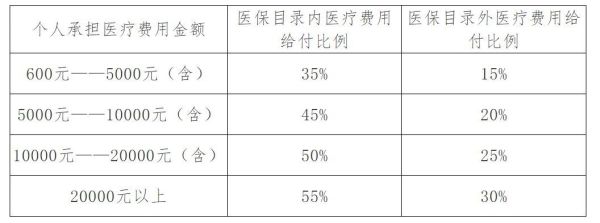 江苏哪八种大病全部报销？（南京事业单位大病补助）-图1