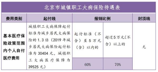 江苏哪八种大病全部报销？（南京事业单位大病补助）-图3