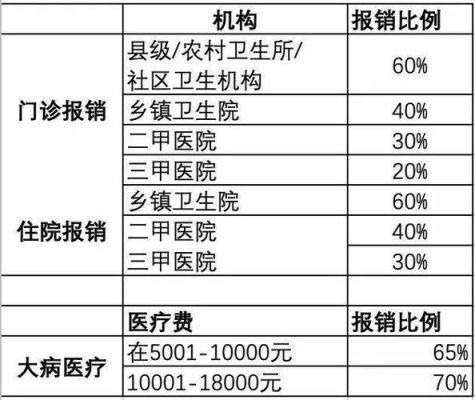 江苏哪八种大病全部报销？（南京事业单位大病补助）-图2