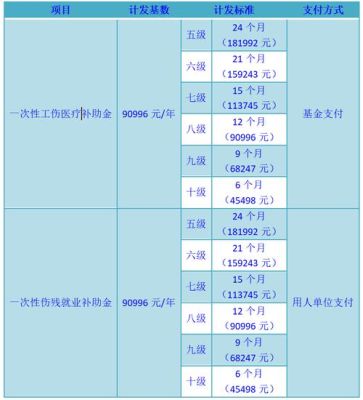 江苏2023大病统筹缴费标准？（南京事业单位大病补助标准）-图3