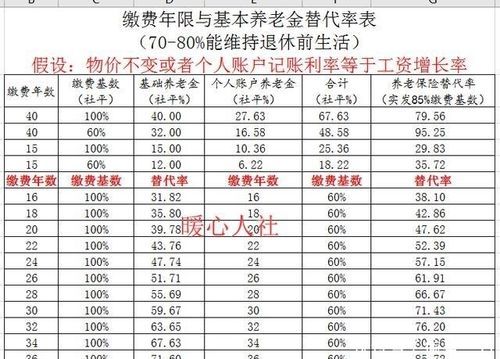 23年宁波退休金基数多少？（宁波事业单位退休）-图1