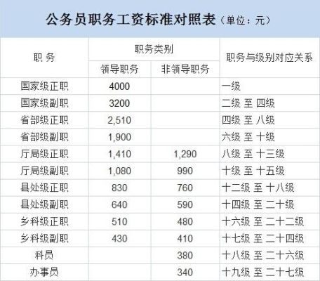 河南公务员待遇？（濮阳县事业单位工资）-图3