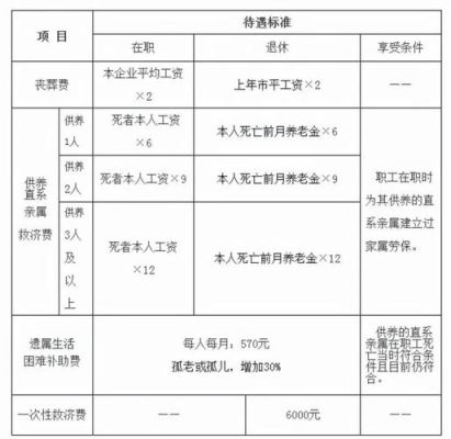 2021企业干部丧葬费标准？（企业单位人员安葬费）-图3