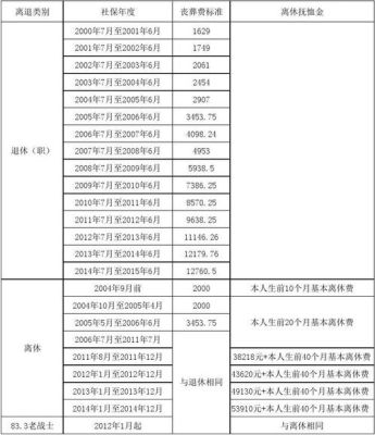 2021企业干部丧葬费标准？（企业单位人员安葬费）-图1