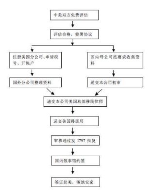 办签证流程？（签证需要单位同意吗）-图3