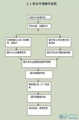 办签证流程？（签证需要单位同意吗）-图2