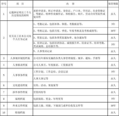 人事档案存放单位名称是什么意思？（人事档案保管单位额）-图1