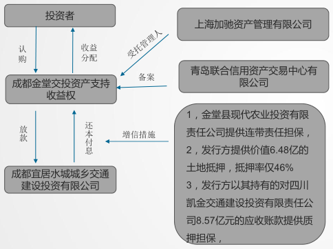 交投公司是做什么的？（融资单位主要做什么的）-图1