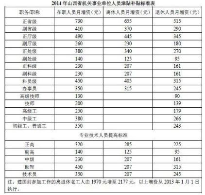 陕西省机关事业单位退休人员工资如何计算？（陕西省2016事业单位退休工资最新规定）-图2