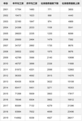 2021年上海市平均收入？（上海 单位年度平均工资）-图3