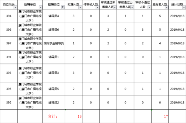 上海高校辅导员有编制待遇怎么样？（上海老师事业单位待遇）-图2