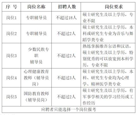 上海高校辅导员有编制待遇怎么样？（上海老师事业单位待遇）-图1