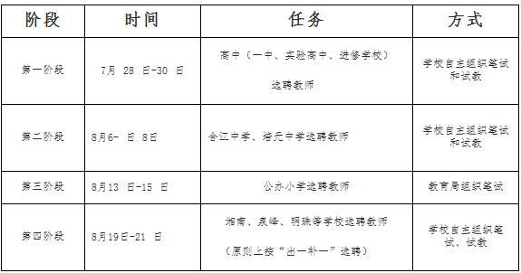 一般来说，民办学校初中政治老师待遇好不好？一般一个星期几节课？压力大不大？每天工作强度如何？（上海老师事业单位待遇好吗）-图3