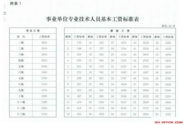 上海机关事业单位补发生活补贴？（上海事业单位工资规定出台）-图2