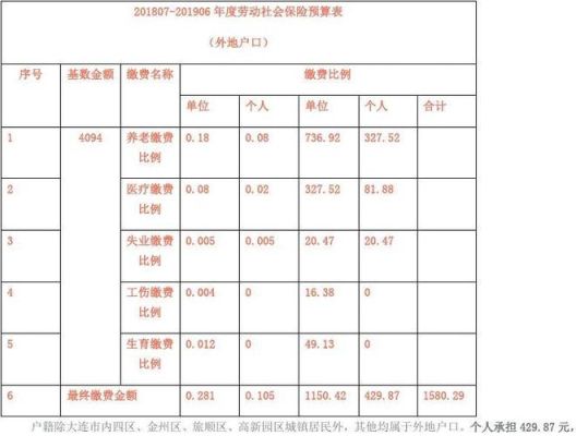 缴费单位数合计什么意思？（社保单位缴费合计小）-图2