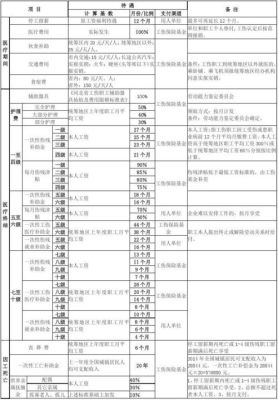 省属企业和市属企业的待遇区别？（社会福利单位待遇）-图1