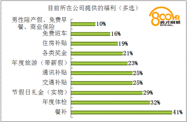 省属企业和市属企业的待遇区别？（社会福利单位待遇）-图3