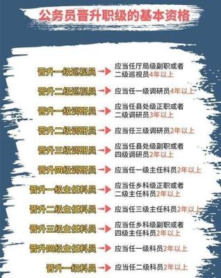 省直部门公务员怎么晋升？（省直事业单位晋升空间）-图1