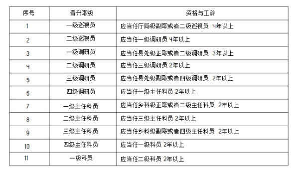 省直部门公务员怎么晋升？（省直事业单位晋升空间）-图2