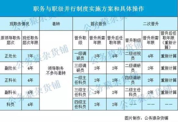 省直部门公务员怎么晋升？（省直事业单位晋升空间）-图3