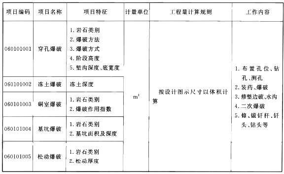 矿山工程施工总承包承接范围有没有爆破？（施工单位爆破算分包么）-图3