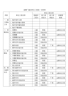 区别一下开发商施工单位和建设单位？（施工单位和开发商）-图1