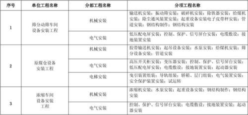 区别一下开发商施工单位和建设单位？（施工单位和开发商）-图3