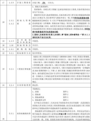 施工单位重要采购需招标吗？（施工单位做投标重要吗）-图3