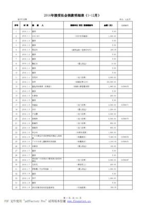 事业单位接受捐赠如何做账？（事业单位 捐出固定资产）-图1