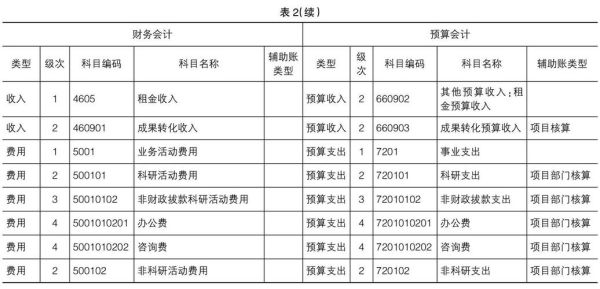 事业单位接受捐赠如何做账？（事业单位 捐出固定资产）-图3