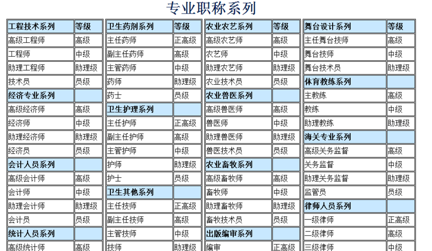 事业单位考什么职称比较合适？（事业单位必须考职称）-图1