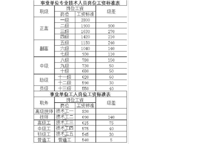 事业单位考什么职称比较合适？（事业单位必须考职称）-图3