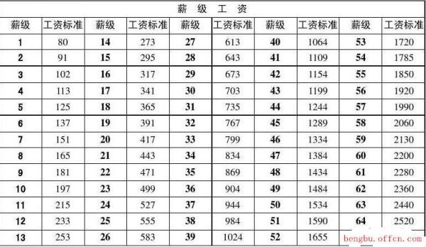 不在编人员有几险？（事业单位编外五险一金）-图1