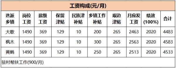 考上乡村振兴事业编是正式编吗有五险一金吗？（事业单位不上五险一金吗）-图2