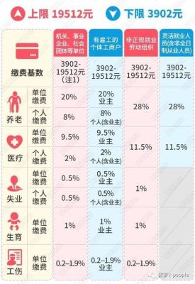 考上乡村振兴事业编是正式编吗有五险一金吗？（事业单位不上五险一金吗）-图3