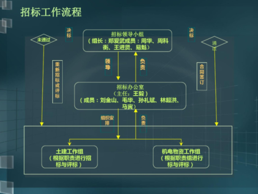 国家公职人员是否可以参加投标竞标？（事业单位参与公开投标）-图2