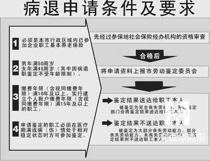 事业单位病退条件最新规定2022？（事业单位改制退休职工）-图2