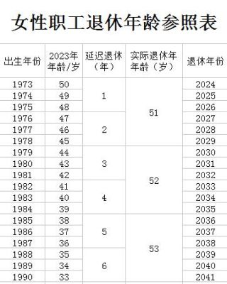 女副高职称延迟退休的最新规定？（事业单位高级职称延迟退休）-图1