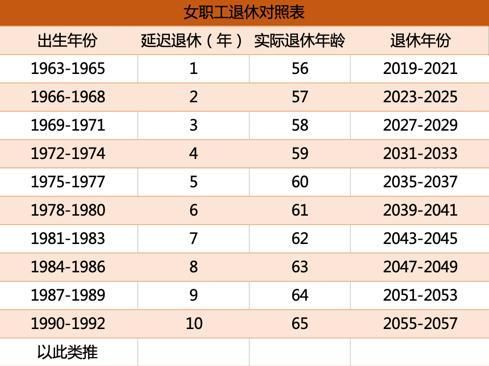 女副高职称延迟退休的最新规定？（事业单位高级职称延迟退休）-图2