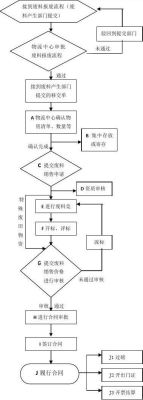 事业单位废旧物资回收流程有哪些？（事业单位接受捐赠程序）-图1