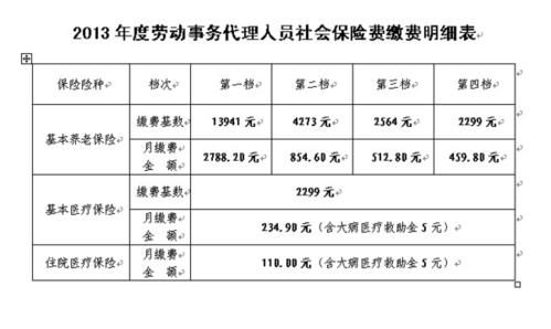 事业单位试用期有五险一金吗？（事业单位没买生育险吗）-图1