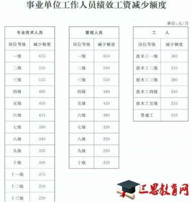 寿光公务员事业单位工作人员6月份的工资啥时候发？（事业单位啥时候发工资）-图2