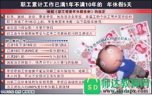 事业单位每月放几天假？（事业单位双休规定）-图1