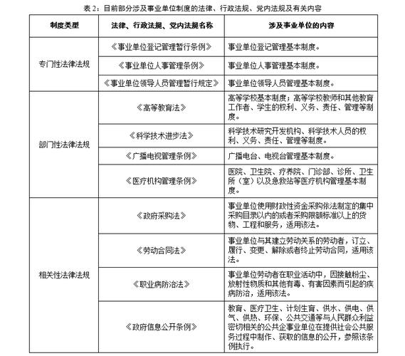 事业单位相关的法律法规？（事业单位有哪些规定）-图3