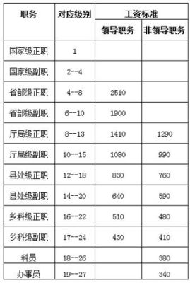 2023年事业单位教师涨工资吗？（事业单位在编工资）-图2