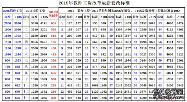 2023年事业单位教师涨工资吗？（事业单位在编工资）-图1