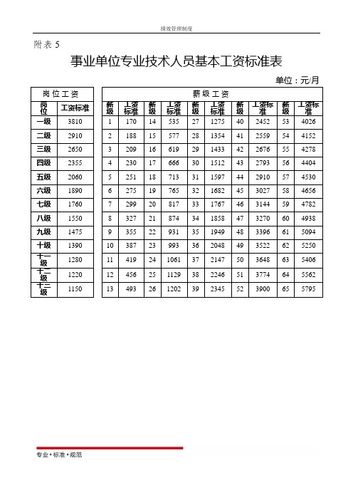 2022年事业单位工勤人员最新薪级工资标准？（事业单位在编工资标准）-图2