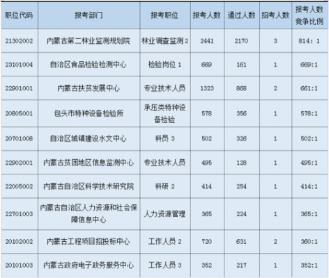 内蒙古直属事业单位有哪些？（事业单位直属公司）-图3