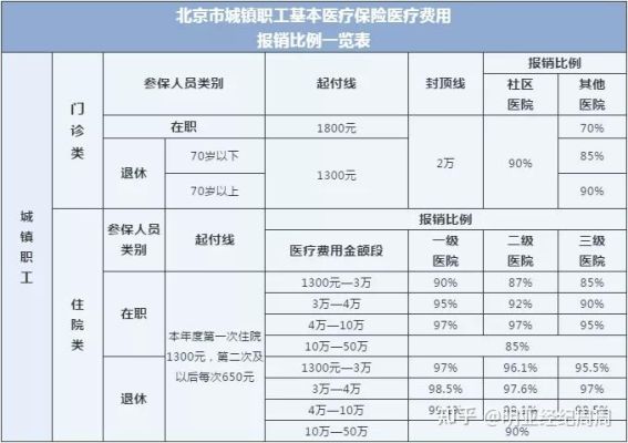 机关事业单位医保报销规定？（事业单位职工医保报销）-图1